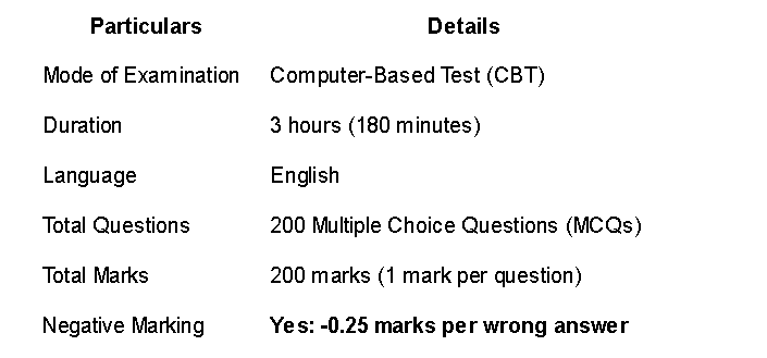 imu cet 2026 exam pattern