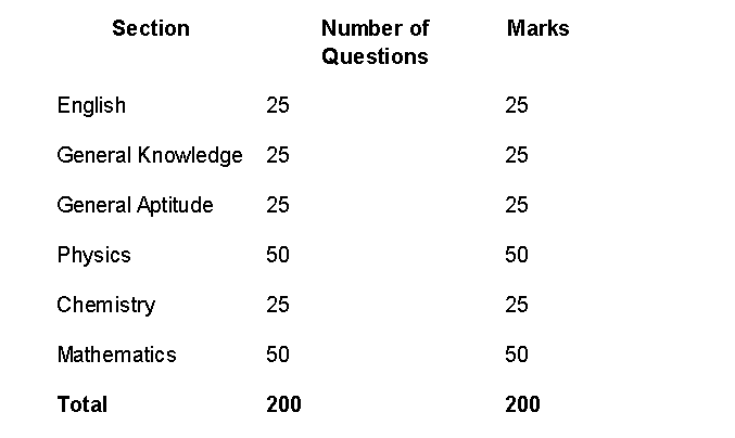 imu cet 2026 exam pattern